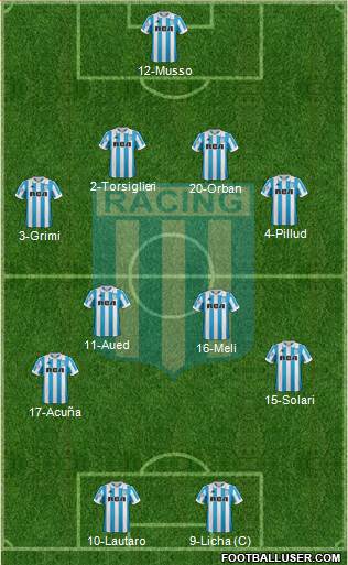 Racing Club Formation 2018