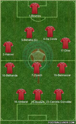 Morocco Formation 2018