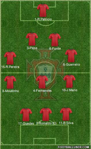 Portugal Formation 2018