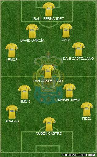 U.D. Las Palmas S.A.D. Formation 2018