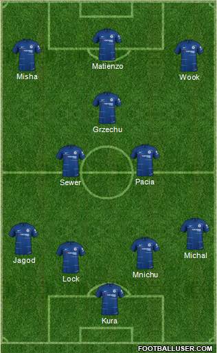 Chelsea Formation 2018