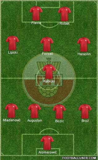 Poland Formation 2018