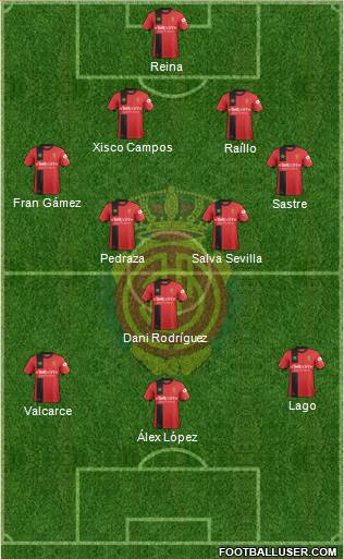 R.C.D. Mallorca S.A.D. Formation 2018