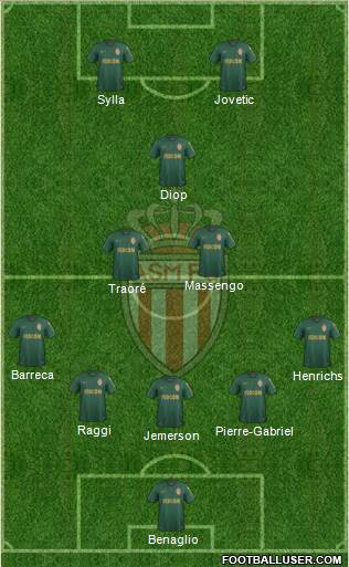 AS Monaco FC Formation 2018