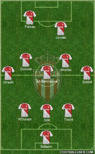 AS Monaco FC Formation 2018