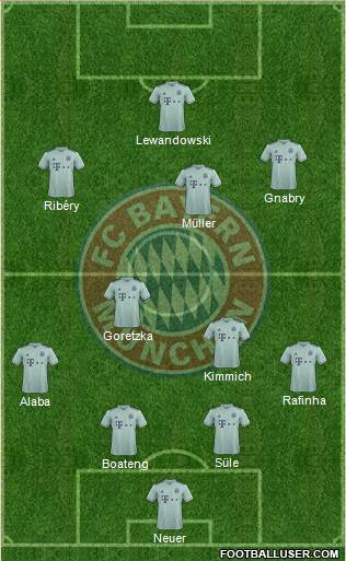 FC Bayern München Formation 2018