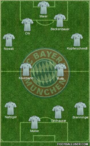 FC Bayern München Formation 2018