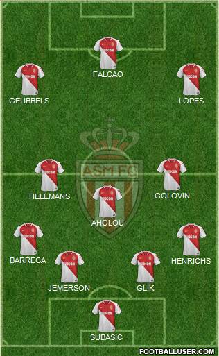 AS Monaco FC Formation 2018