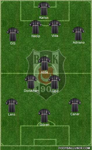 Besiktas JK Formation 2018