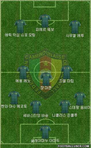 Cameroon Formation 2018