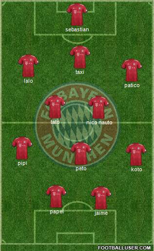 FC Bayern München Formation 2018