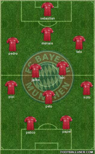 FC Bayern München Formation 2018