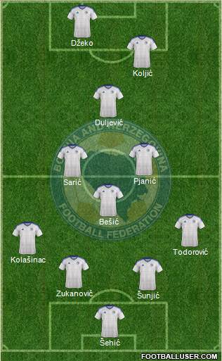 Bosnia and Herzegovina Formation 2018