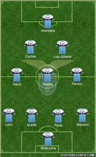 S.S. Lazio Formation 2018