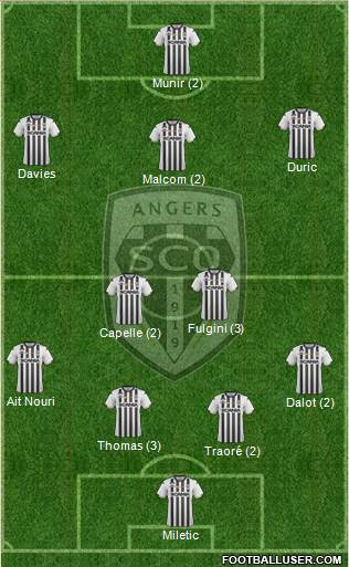 Angers SCO Formation 2018