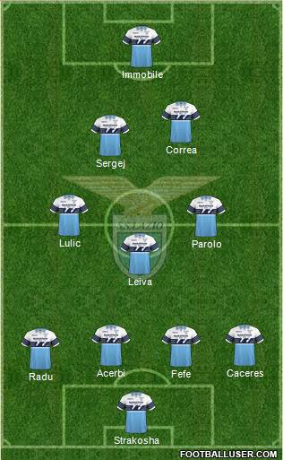 S.S. Lazio Formation 2018