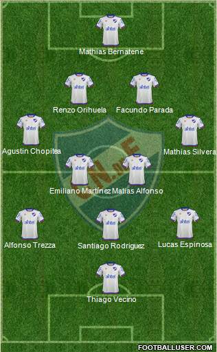 Club Nacional de Football Formation 2018