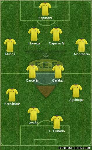 Ecuador Formation 2018