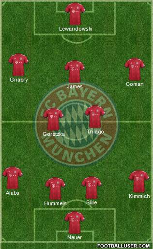 FC Bayern München Formation 2018