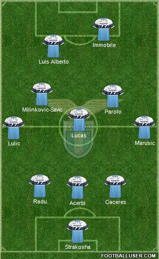 S.S. Lazio Formation 2018