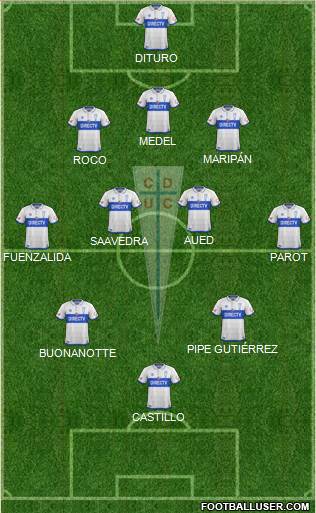 CD Universidad Católica Formation 2018