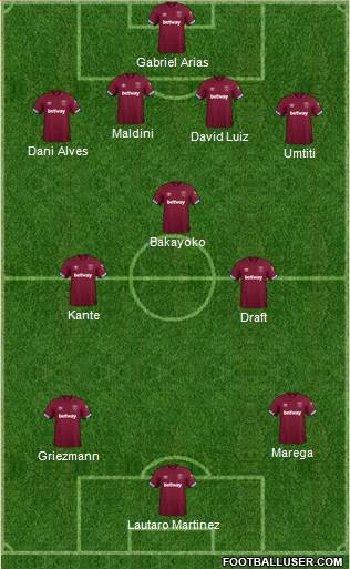 West Ham United Formation 2018