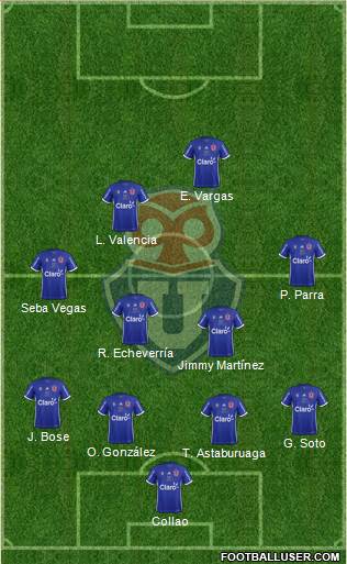 CF Universidad de Chile Formation 2018