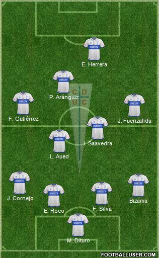 CD Universidad Católica Formation 2018