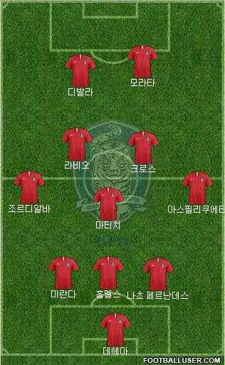 South Korea Formation 2018