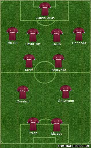 West Ham United Formation 2018