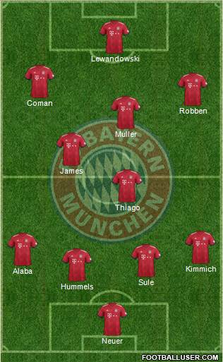 FC Bayern München Formation 2018