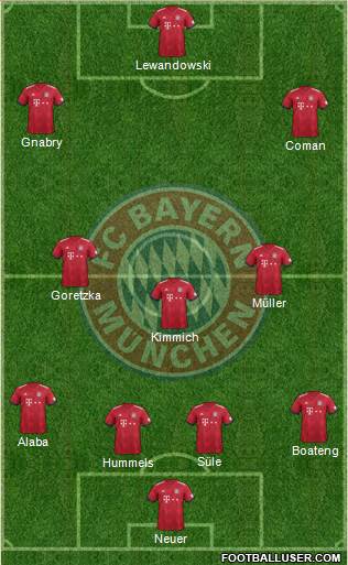 FC Bayern München Formation 2018