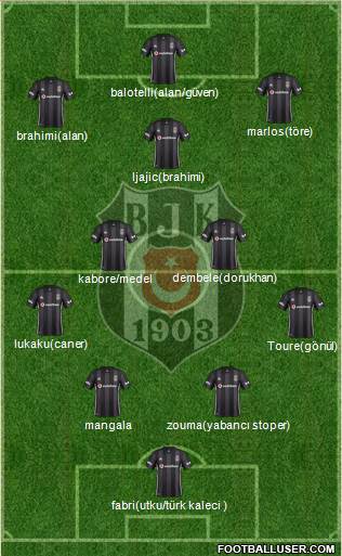 Besiktas JK Formation 2018