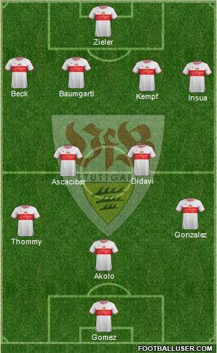 VfB Stuttgart Formation 2018