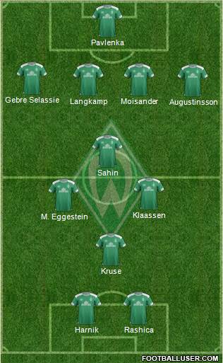 Werder Bremen Formation 2018