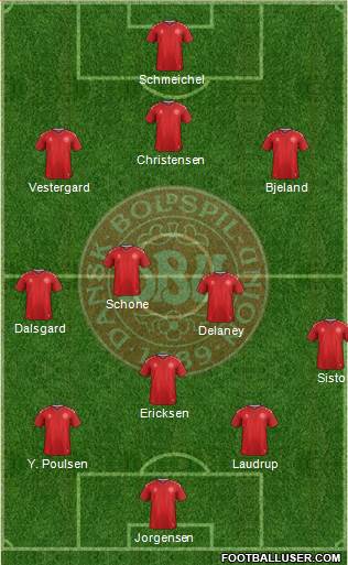 Denmark Formation 2018