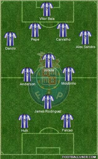 Futebol Clube do Porto - SAD Formation 2018