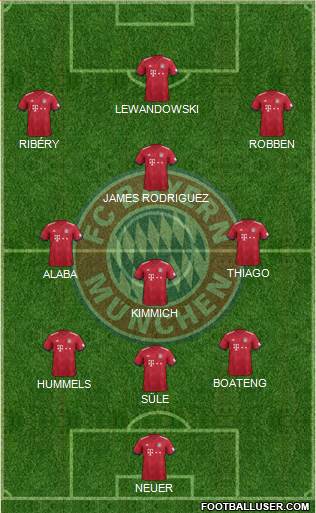 FC Bayern München Formation 2018