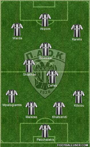 AS PAOK Salonika Formation 2018