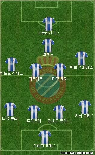 R.C.D. Espanyol de Barcelona S.A.D. Formation 2018