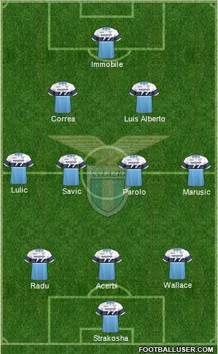 S.S. Lazio Formation 2018