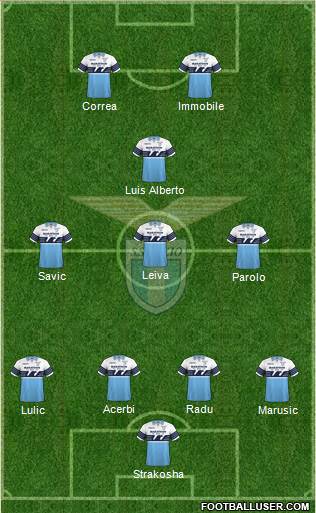 S.S. Lazio Formation 2018