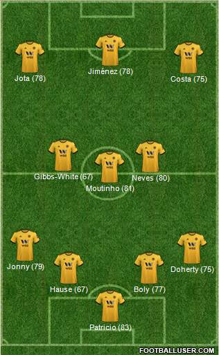 Wolverhampton Wanderers Formation 2018