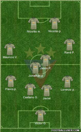 LDU de Quito Formation 2018