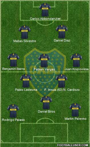 Boca Juniors Formation 2018