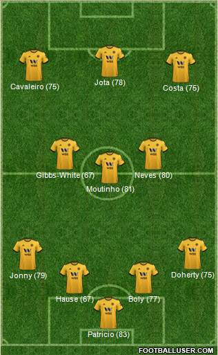 Wolverhampton Wanderers Formation 2018