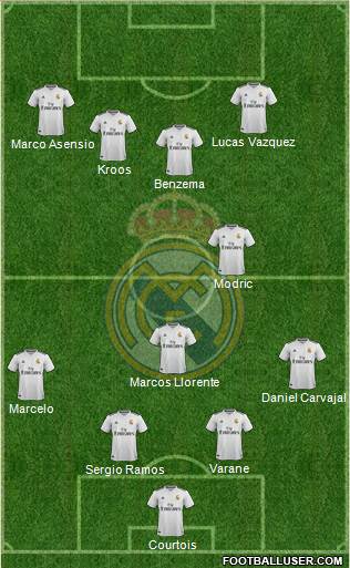 R. Madrid Castilla Formation 2018