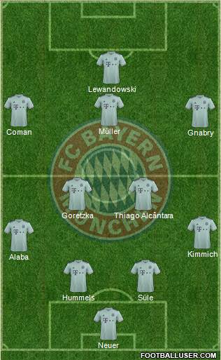 FC Bayern München Formation 2018