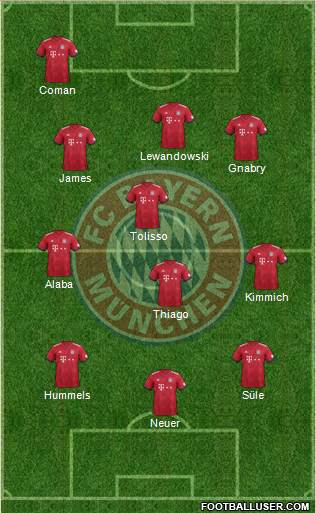 FC Bayern München Formation 2018