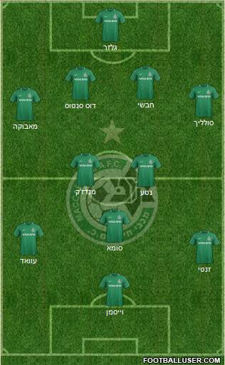 Maccabi Haifa Formation 2018